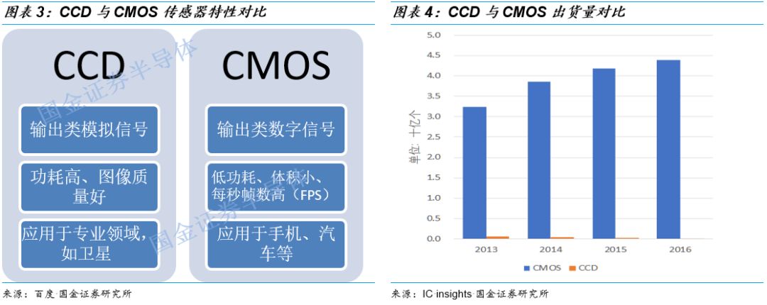 关于图像处理芯片的性能分析和应用(图3)