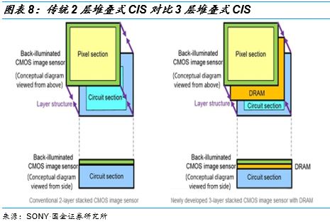 关于图像处理芯片的性能分析和应用(图6)