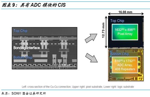 关于图像处理芯片的性能分析和应用(图7)
