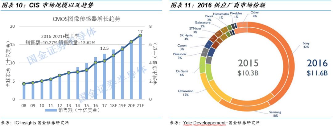 关于图像处理芯片的性能分析和应用(图8)