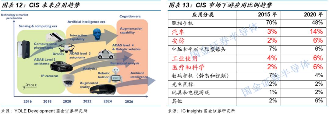 关于图像处理芯片的性能分析和应用(图9)