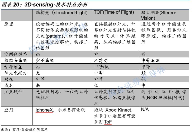 关于图像处理芯片的性能分析和应用(图11)