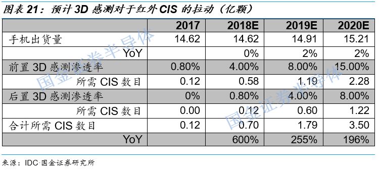 关于图像处理芯片的性能分析和应用(图12)
