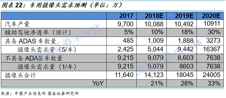 关于图像处理芯片的性能分析和应用(图13)