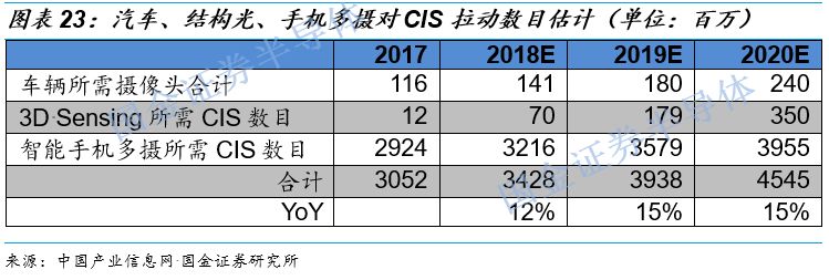 关于图像处理芯片的性能分析和应用(图14)