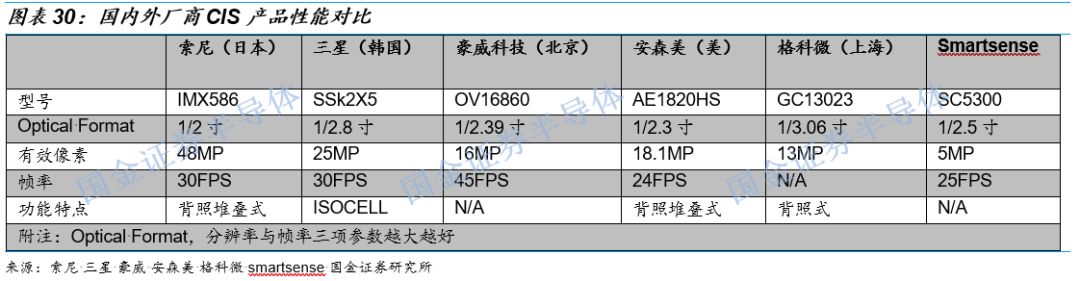 关于图像处理芯片的性能分析和应用(图19)