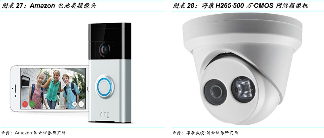 关于图像处理芯片的性能分析和应用(图17)
