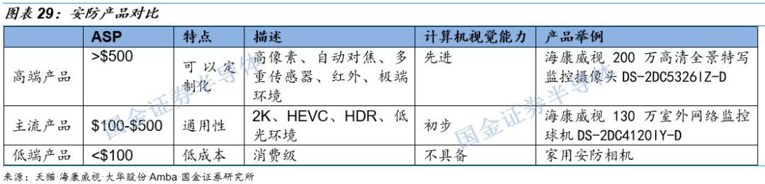 关于图像处理芯片的性能分析和应用(图18)