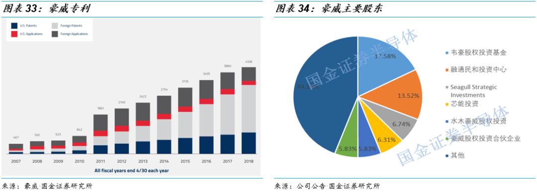 关于图像处理芯片的性能分析和应用(图22)