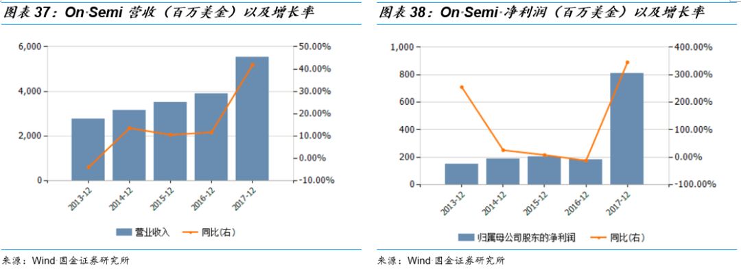 关于图像处理芯片的性能分析和应用(图24)
