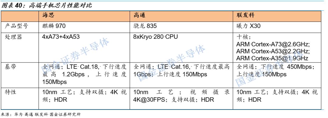 关于图像处理芯片的性能分析和应用(图26)
