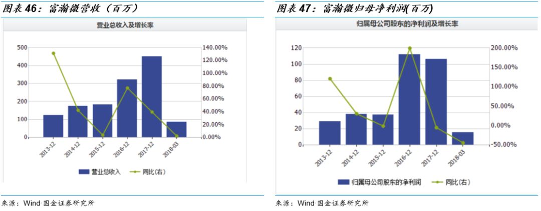 关于图像处理芯片的性能分析和应用(图29)