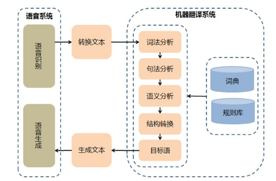 智能翻译什么是智能翻译？的最新报道(图4)