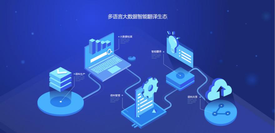 智能翻译什么是智能翻译？的最新报道(图3)