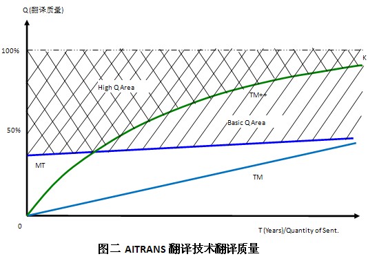 爱译网-人工智能翻译-人工智能概论(图2)