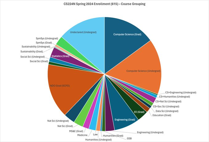 AI精选(39)-人工智能领域内的最新进展(图3)