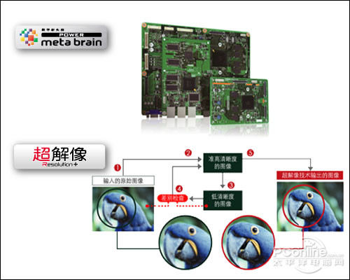图像处理技术和画质效果对比(图2)