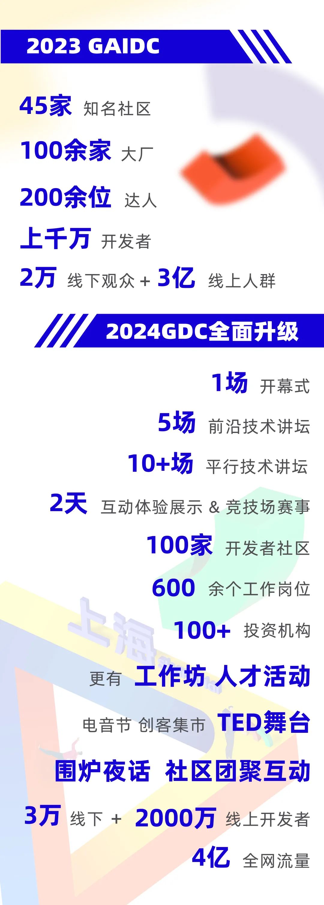 Workshop！图像处理和识别入门培训(图2)