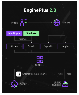 大数据平台什么是大数据平台?的最新报道(图5)