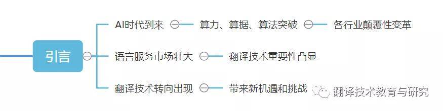 人工智能时代的翻译技术转向(图1)