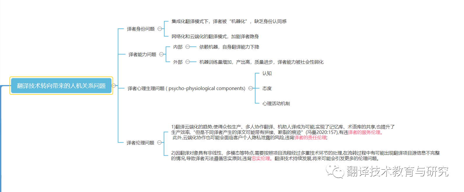 人工智能时代的翻译技术转向(图4)