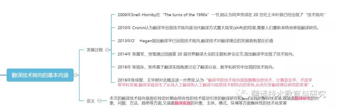 人工智能时代的翻译技术转向(图2)