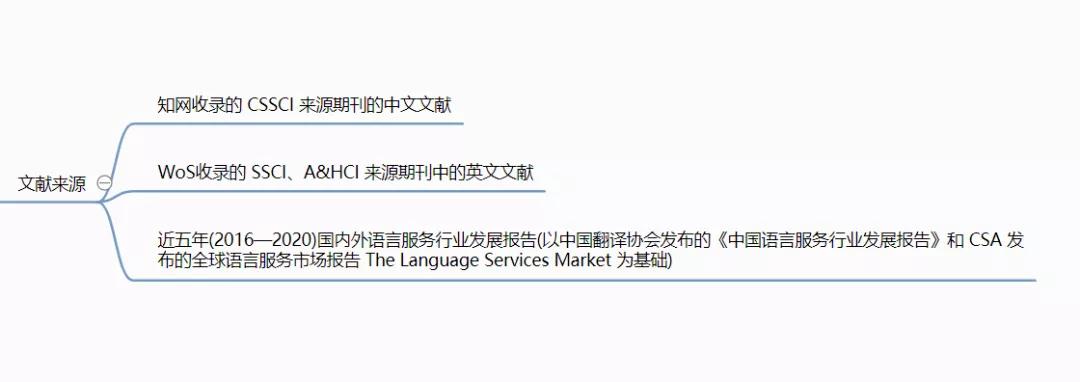 人工智能时代的翻译技术转向(图5)