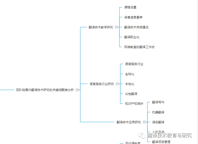 人工智能时代的翻译技术转向(图7)