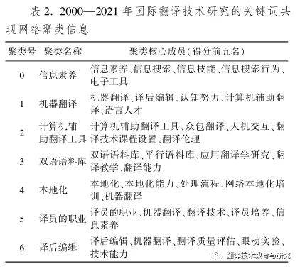 人工智能时代的翻译技术转向(图8)