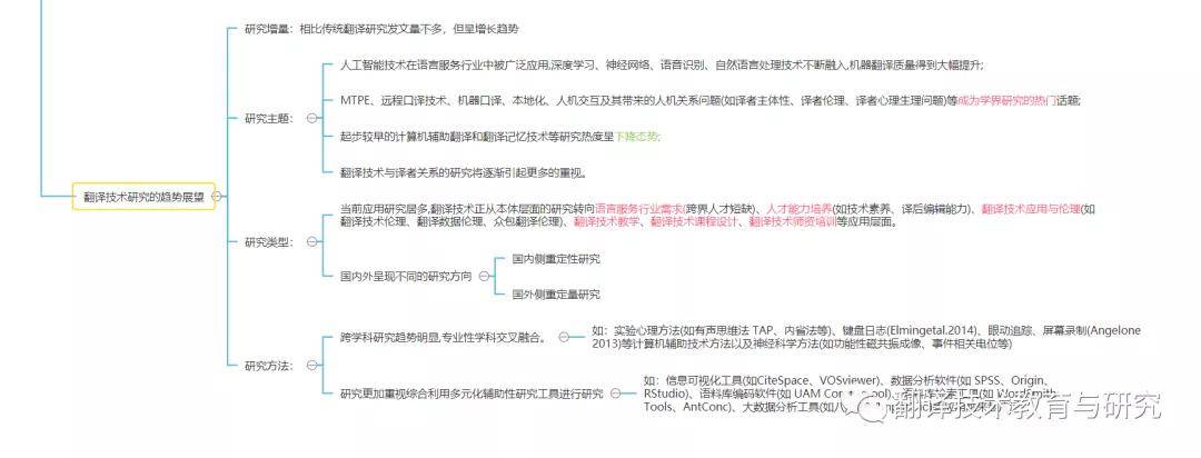 人工智能时代的翻译技术转向(图11)