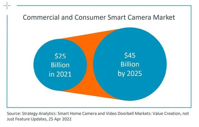 深挖图像处理潜力以最小面积与功耗挑战图像质量上限(图1)