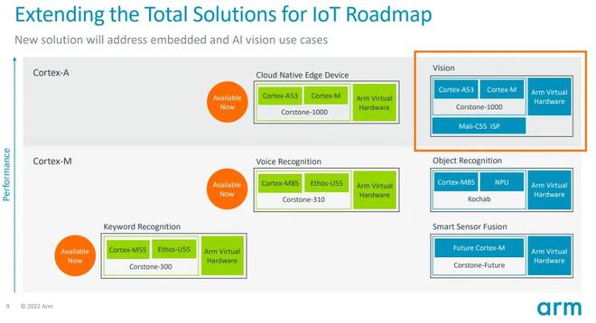 深挖图像处理潜力以最小面积与功耗挑战图像质量上限(图4)