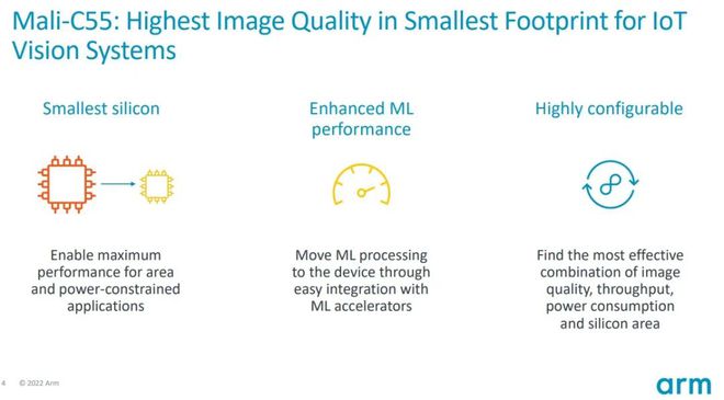 深挖图像处理潜力以最小面积与功耗挑战图像质量上限(图2)