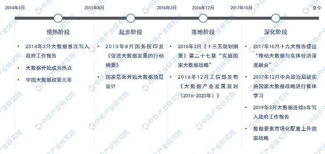 大数据产业高质量发展:2022年中国大数据市场现状及重点企业深度分析(图2)