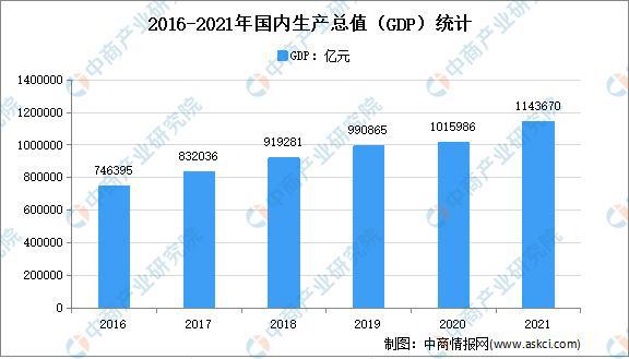 大数据产业高质量发展:2022年中国大数据市场现状及重点企业深度分析(图3)