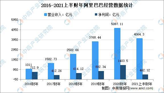 大数据产业高质量发展:2022年中国大数据市场现状及重点企业深度分析(图17)