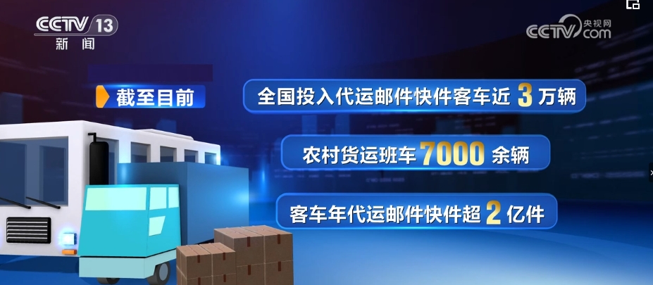 运力盘活、业务翻番！客货邮“无缝交接” 大数据高效服务乡村振兴(图1)
