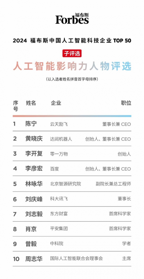 AI时代的思想者与实践者：人工智能科学家刘志毅的知行合一之路(图1)