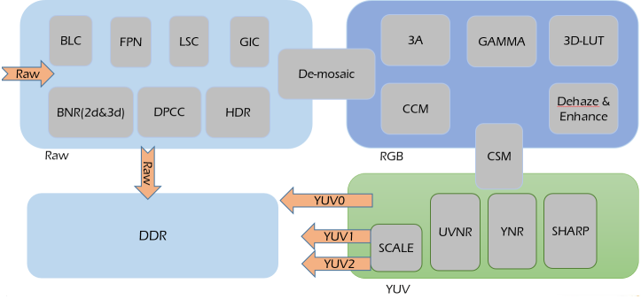 化腐朽为神奇！揭开ISP图像处理的神秘面纱基于瑞芯微RK3568J工业平台！(图2)