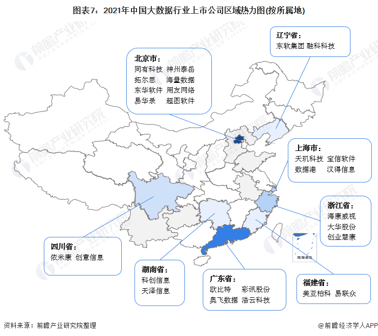 【全网最全】2021年大数据行业上市公司全方位对比(附业务布局汇总、业绩对比、业务规划等)(图1)