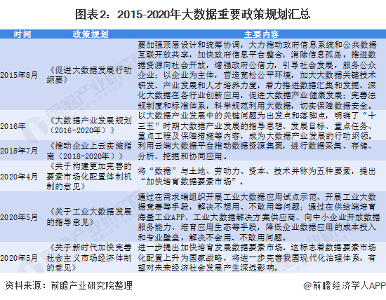 2020年中国大数据产业主体发展现状分析 行业应用企业类型丰富【组图】(图2)