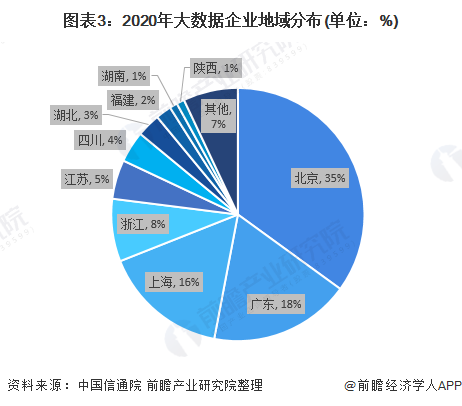 2020年中国大数据产业主体发展现状分析 行业应用企业类型丰富【组图】(图3)