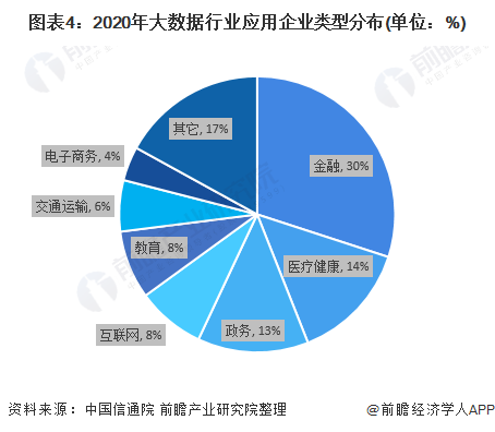 2020年中国大数据产业主体发展现状分析 行业应用企业类型丰富【组图】(图4)