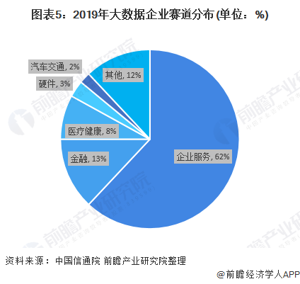 2020年中国大数据产业主体发展现状分析 行业应用企业类型丰富【组图】(图5)