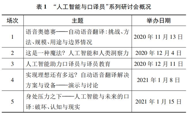 人工智能时代的口译技术前沿与口译教育信息化(图1)