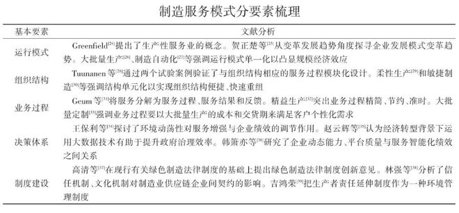 构建数字孪生驱动的大数据制造服务新模式提升传统制造企业竞争力(图2)