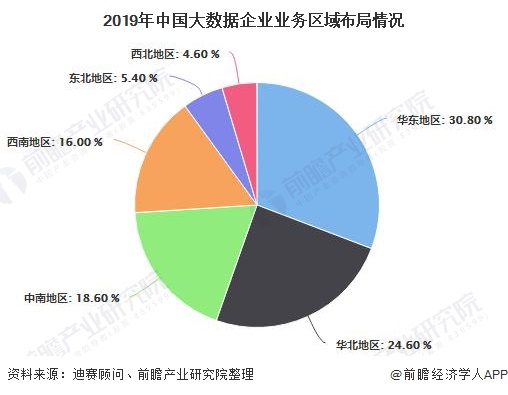 2020年中国大数据产业发展现状分析 加快构建数据治理体系迫在眉睫(图2)