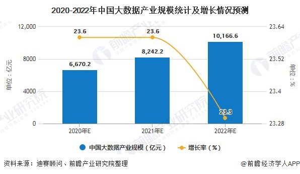 2020年中国大数据产业发展现状分析 加快构建数据治理体系迫在眉睫(图3)