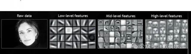 钉钉杯大数据竞赛中机器学习与深度学习的区别解析(图4)