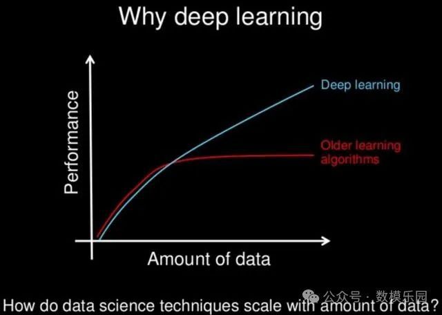 钉钉杯大数据竞赛中机器学习与深度学习的区别解析(图5)